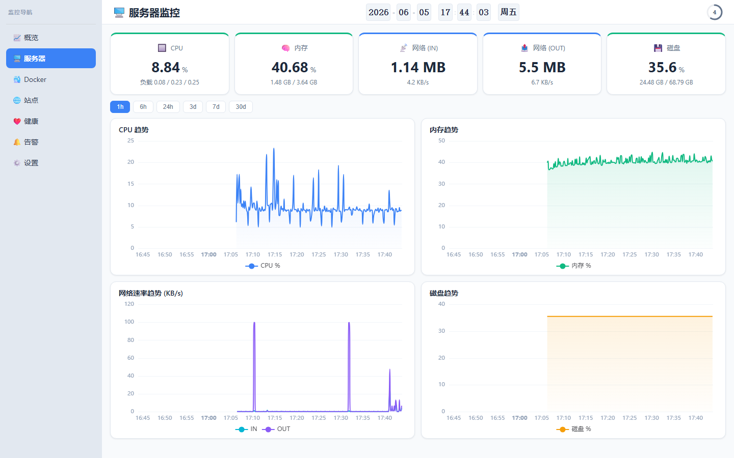Monitor 监控面板